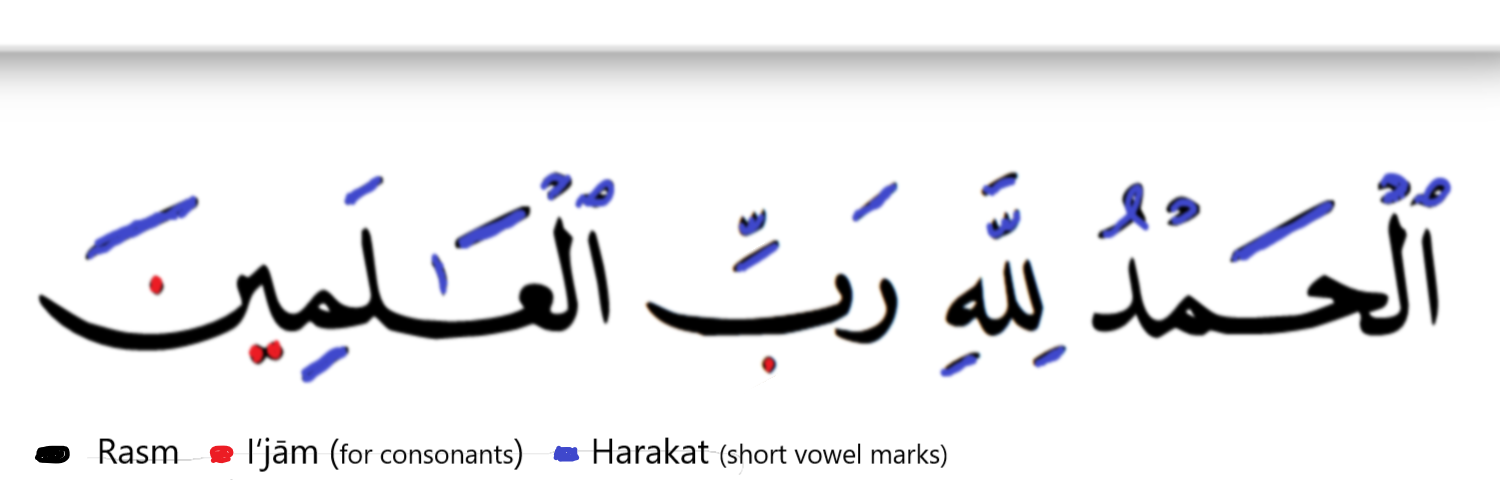 Example of Arabic with diacritization